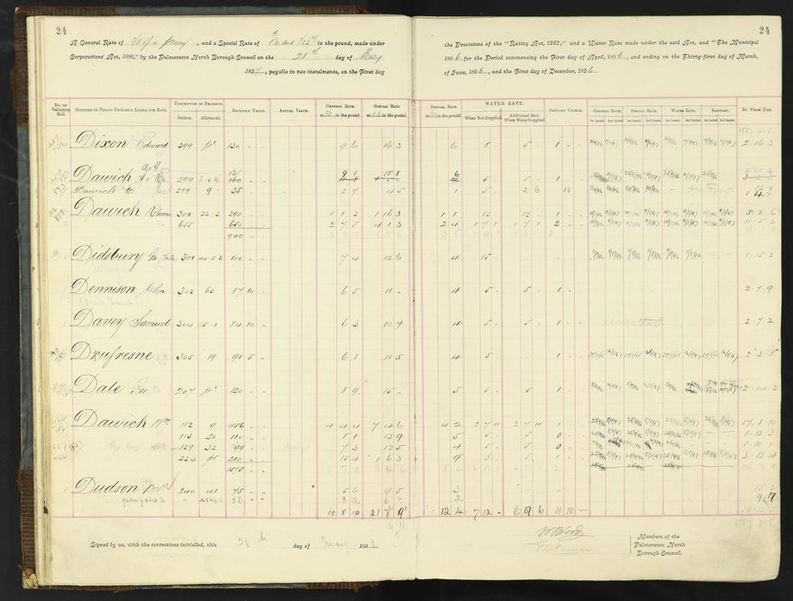 Rate book 1896 - 1899