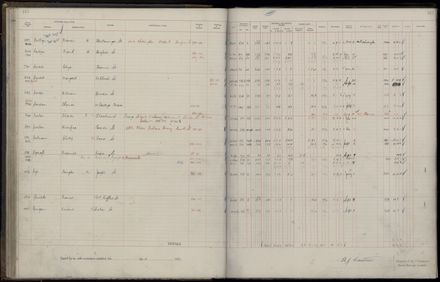 Rate book 1921 - 1922 M_Z