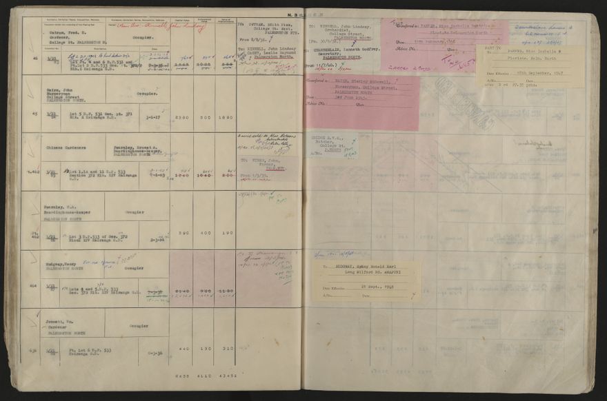 Valuation Roll, Taonui Riding - 2025Vol_PNCC-KCC-3-8-10-V5_043353_0032