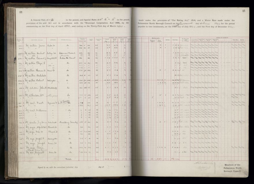 Rate book 1899 - 1900