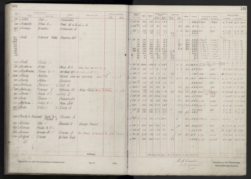 Rate book, 1918-1919 - 2021Pa_PNCC2-23-2-V26_034396-0126