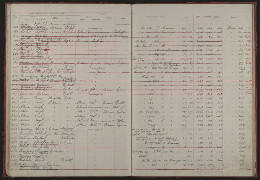 Valuation Roll, Fitzherbert Riding - 2025Vol_PNCC-KCC-3-8-11-V1_043354-0024