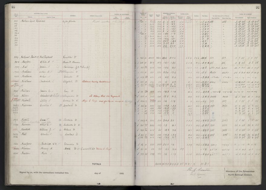 Rate book, 1918-1919 - 2021Pa_PNCC2-23-2-V26_034396-0096