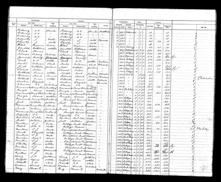 PNBC Valuation Roll p 60