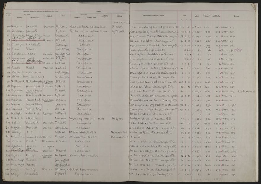 Valuation Roll, Taonui Riding - 2025Vol_PNCC-KCC-3-8-10-V2_043339-0003
