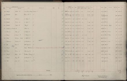 Rate book 1922 - 1923 A-L