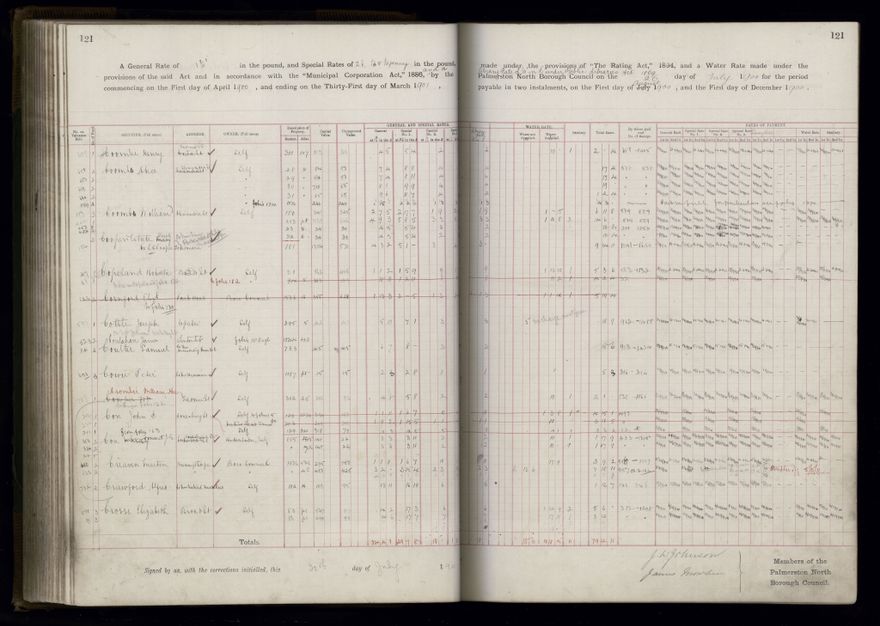 Rate book 1899 - 1900
