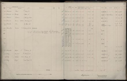 Rate book 1922 - 1923 A-L