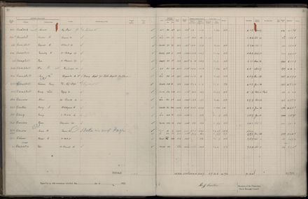 Rate book 1922 - 1923 A-L