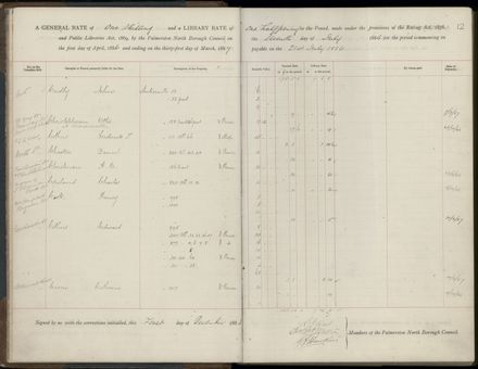 Palmerston North Rate Book, 1886-1889, 15