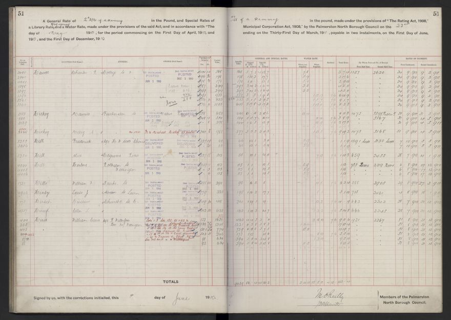 Rate book, 1910-1911 - 2021Pa_PNCC2-23-2-V18_033999-0054