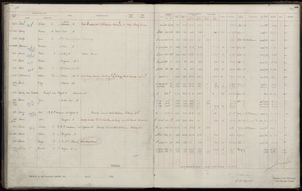 Rate book 1920 - 1921, M-Z