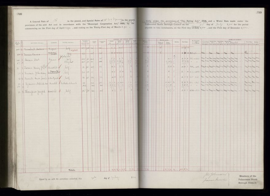 Rate book 1899 - 1900