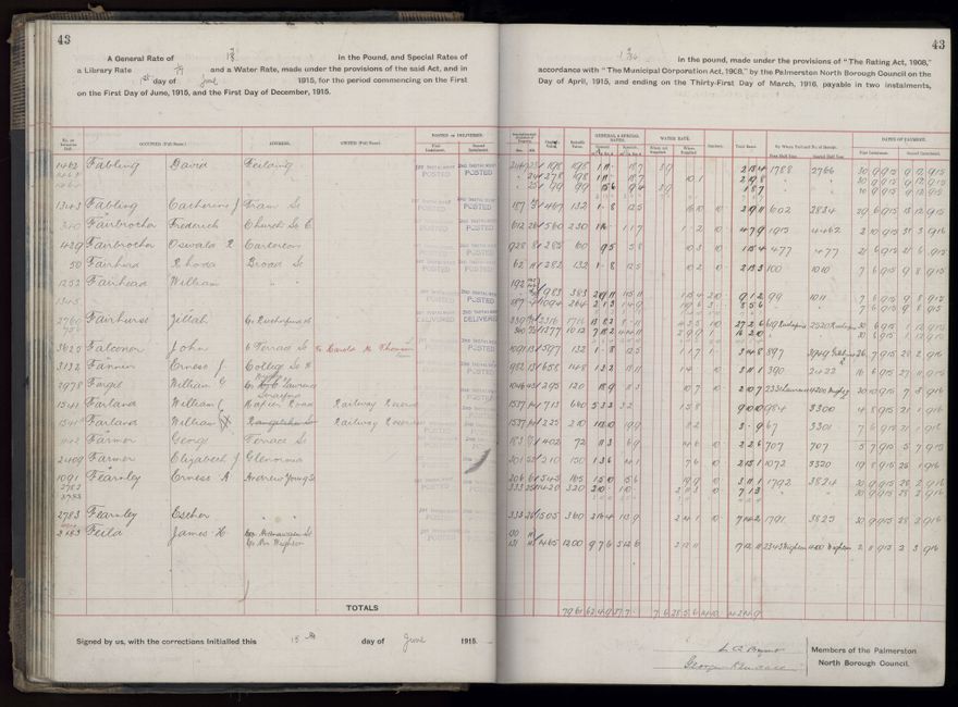 Rate book, 1915-1916 - 2021Pa_PNCC2-23-2-V23_034393-0046