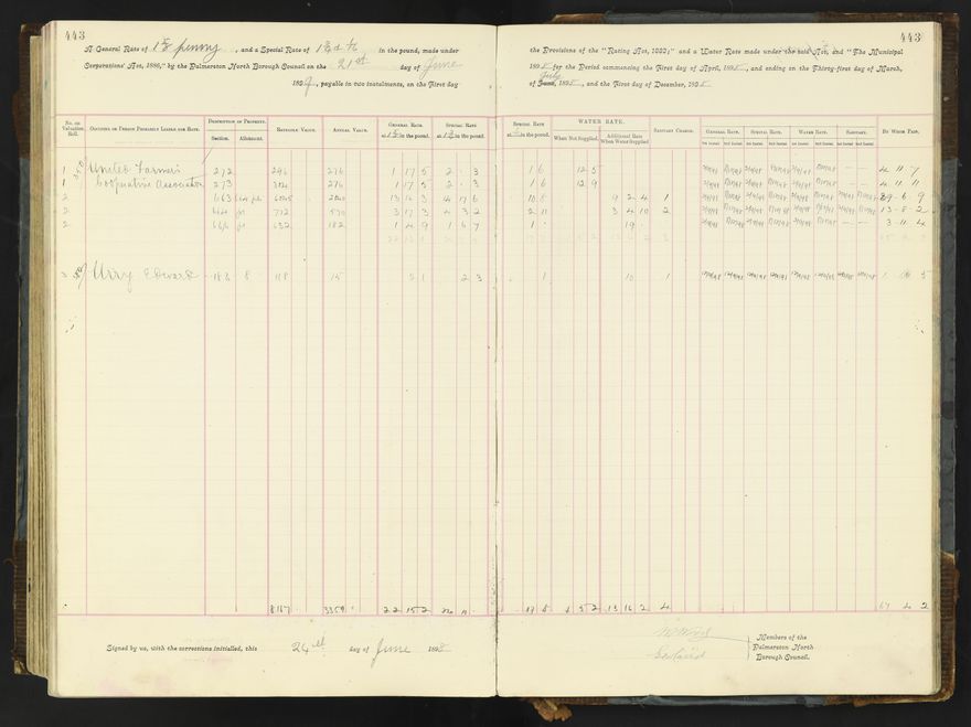Rate book 1896 - 1899