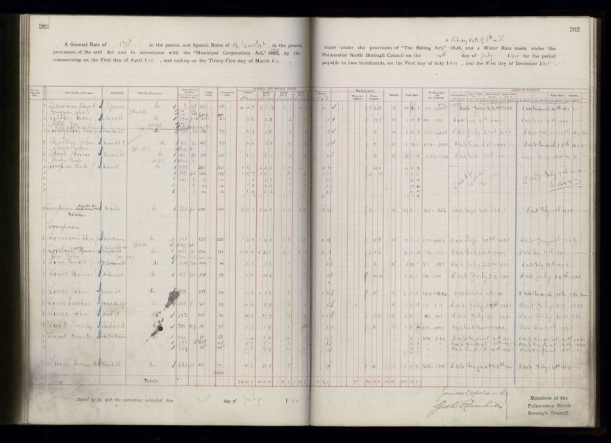 Rate book 1899 - 1900