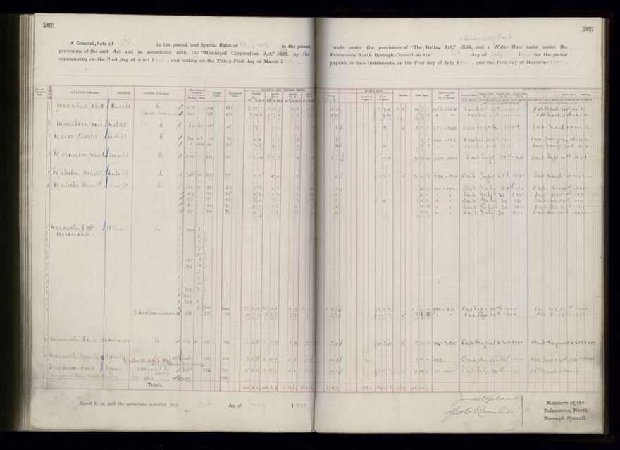 Rate book 1899 - 1900