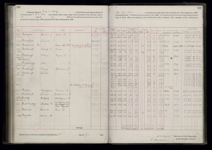 Rate book, 1916-1917 - 2021Pa_PNCC2-23-2-V24_034394-0172