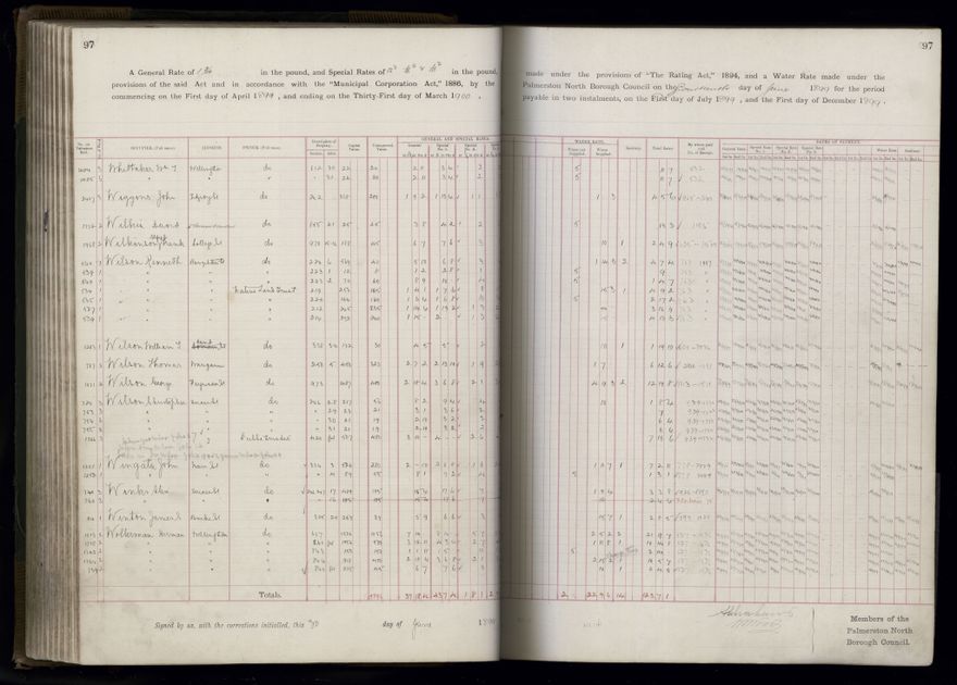 Rate book 1899 - 1900