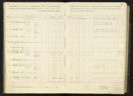 Rate book 1896 - 1899