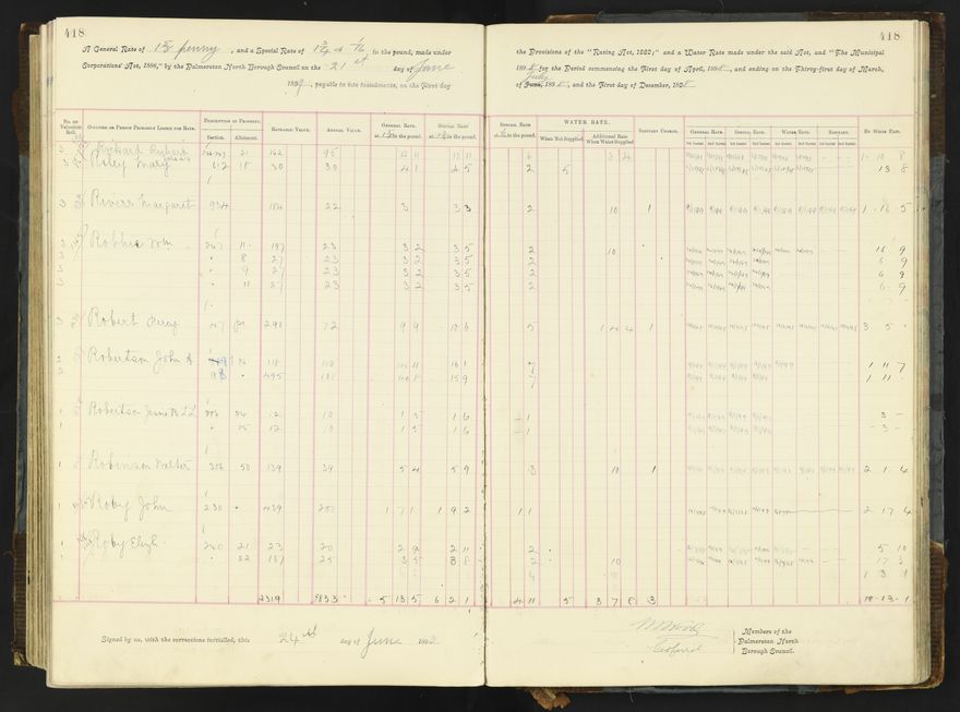 Rate book 1896 - 1899
