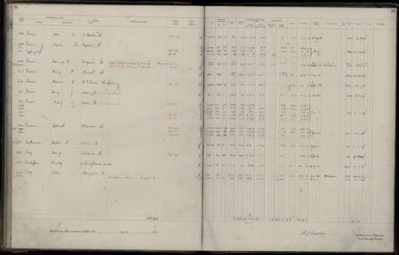 Rate book 1921 - 1922 A-L