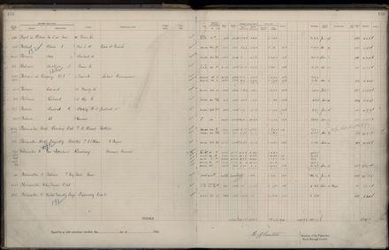 Rate book 1922 - 1923 M-Z