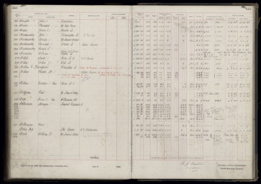Rate book, 1918-1919 - 2021Pa_PNCC2-23-2-V26_034396-0147