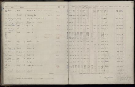 Rate book 1921 - 1922 A-L