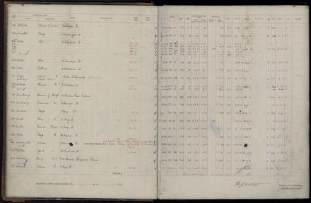 Rate book 1921 - 1922 A-L