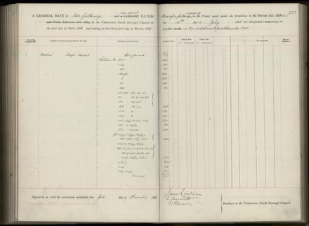 Palmerston North Rate Book, 1886-1889, 211