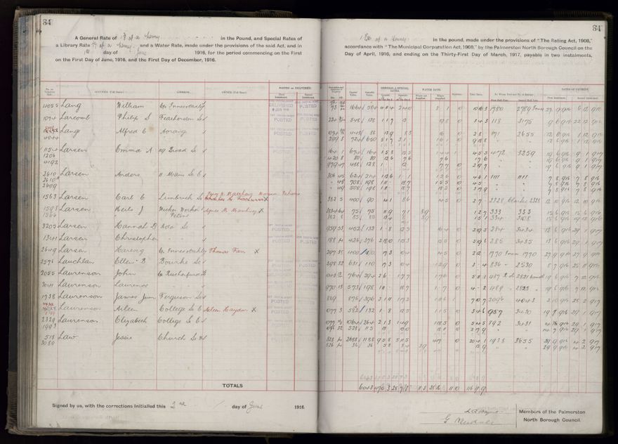 Rate book, 1916-1917 - 2021Pa_PNCC2-23-2-V24_034394-0087