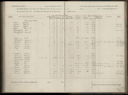 Palmerston North Rate Book, 1886-1889, 245