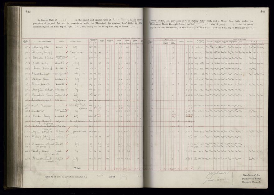 Rate book 1899 - 1900