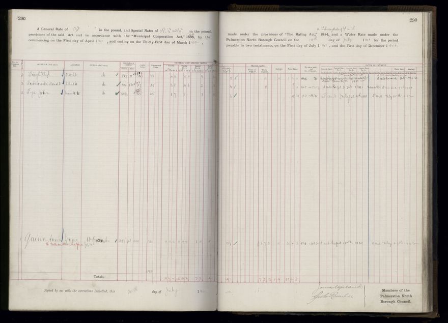 Rate book 1899 - 1900