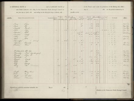 Palmerston North Rate Book, 1886-1889, 260