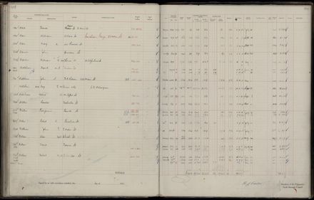 Rate book 1921 - 1922 M_Z