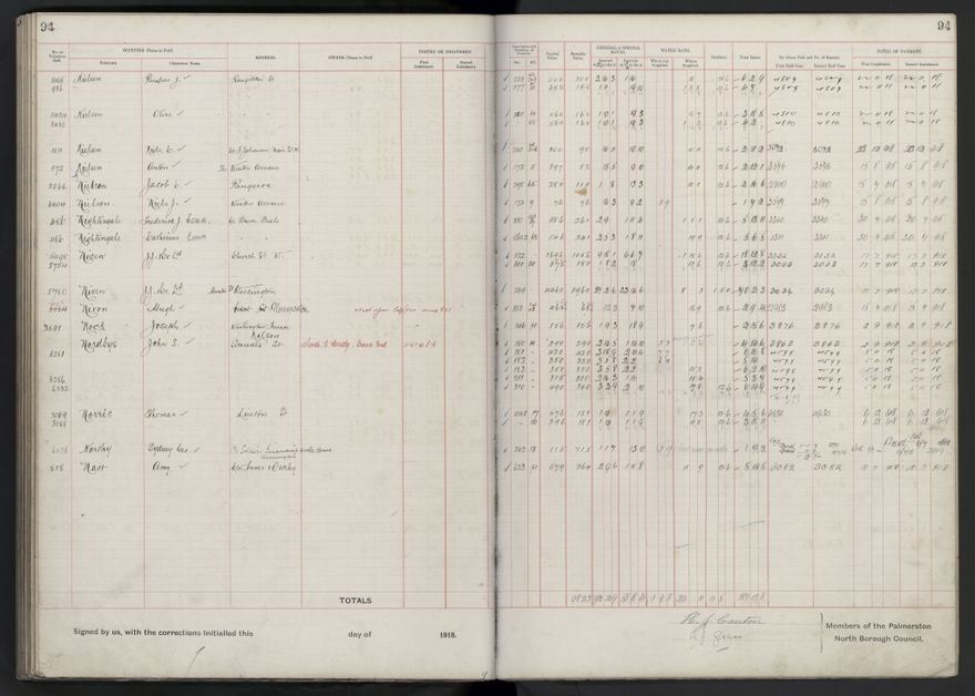 Rate book, 1918-1919 - 2021Pa_PNCC2-23-2-V26_034396-0098