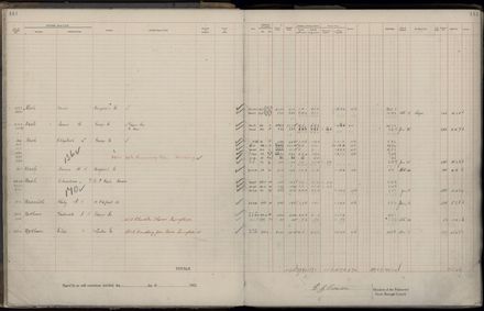 Rate book 1922 - 1923 M-Z