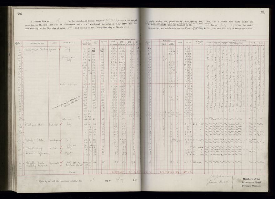 Rate book 1899 - 1900