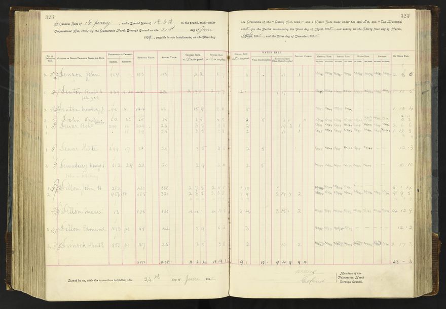 Rate book 1896 - 1899