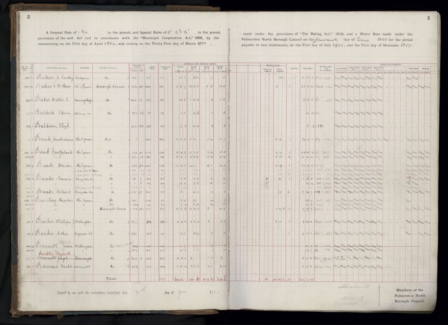Rate book 1899 - 1900