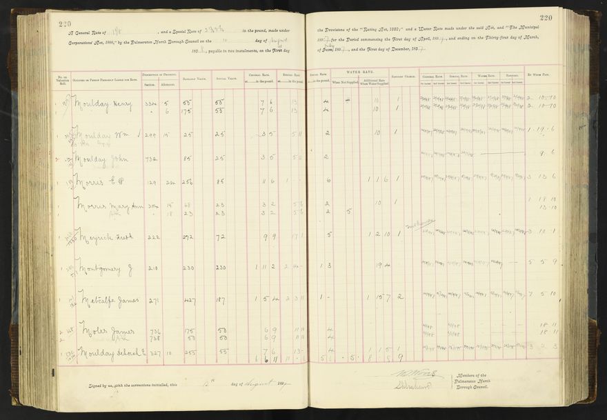 Rate book 1896 - 1899