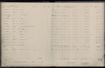 Rate book 1922 - 1923 M-Z