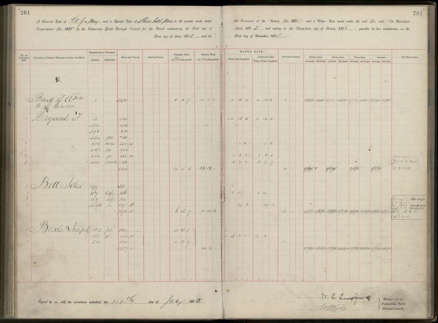 Palmerston North Rate Book, 1893 - 1896, 266