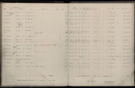 Rate book 1922 - 1923 M-Z