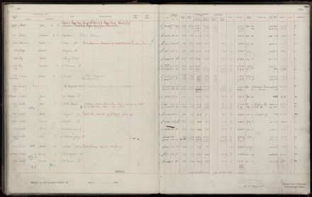 Rate book 1920 - 1921, M-Z