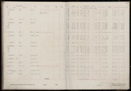 Rate book 1919 - 1920 M-Z