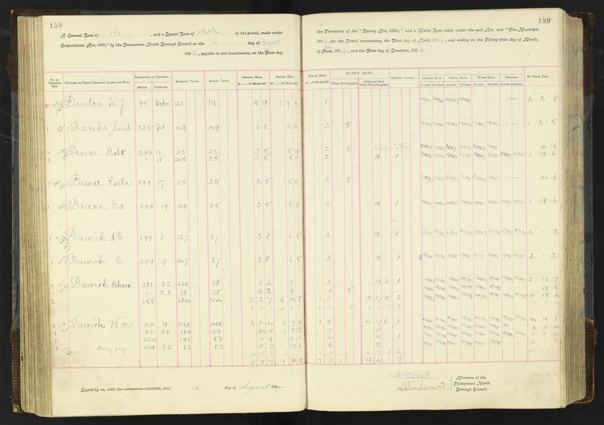 Rate book 1896 - 1899