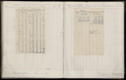 Rate book 1920 - 1921, M-Z